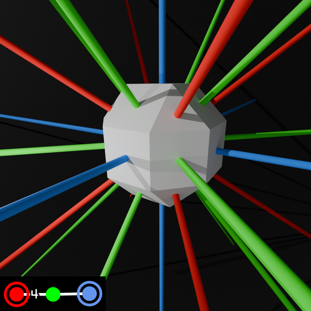 red rays coming from the center towards the vertices of a cube, green rays coming from the center towards the vertices of a cubocahedron, and blue rays coming from the center towards the vertices of an octahedron. there's a Coxeter Dynkin diagram in the bottom left, x4o3x, and the shape generated by that diagram is intersecting with the rays.